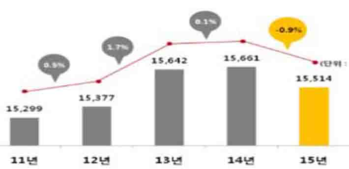 도서정가제 시행한지 2년, 주요 성과 4가지 (인용)