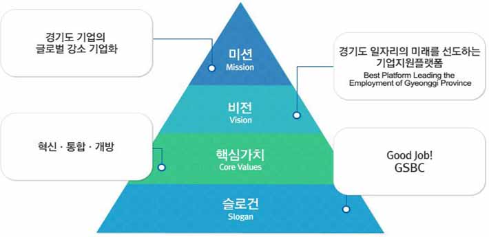 경기중소기업종합지원센터, 12월 19일부터 성장기 유망벤처기업 입주업체 모집