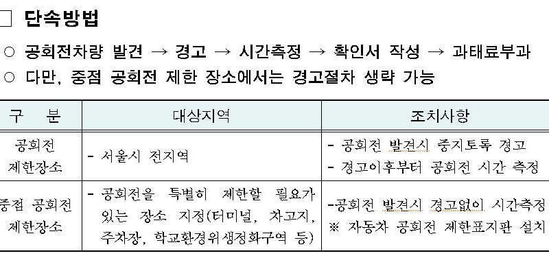 공회전 차량 단속 기준