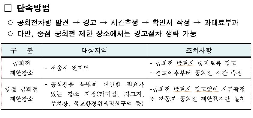 공회전 차량 단속 기준