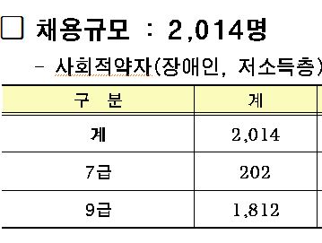 2018년 7급 9급 공개경쟁시험 2014명 최종 선발