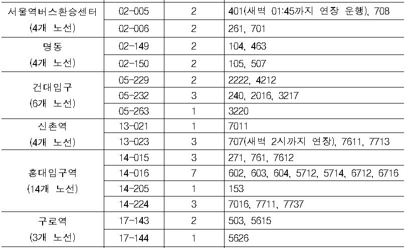 서울역버스환승센터,명동,건대입구,신촌역,홍대입구역,구로역